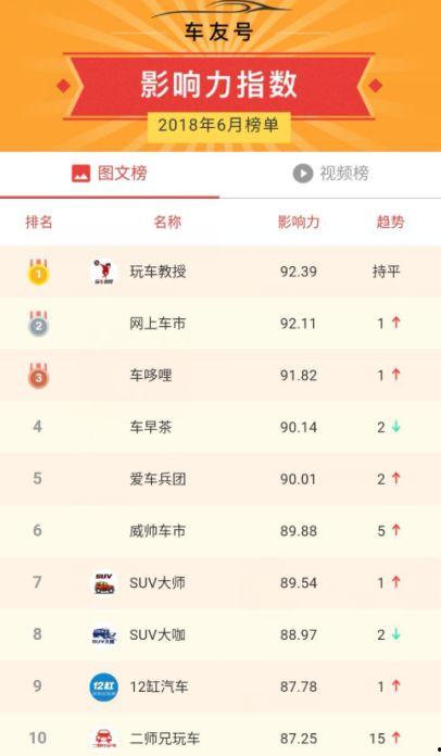 头条游戏自媒体榜单推荐