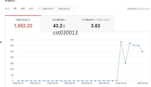 头条转发后多久有收益