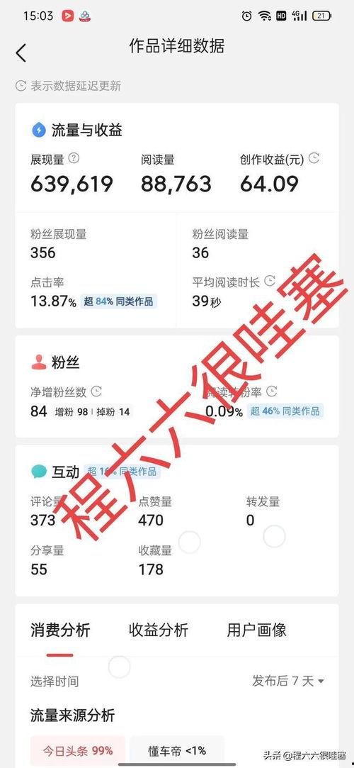 微头条怎么才算是爆款,打造热门内容的五大关键要素