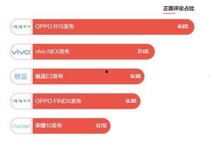 今日头条手机哪款最好,2023年性能与体验兼备的旗舰机型盘点